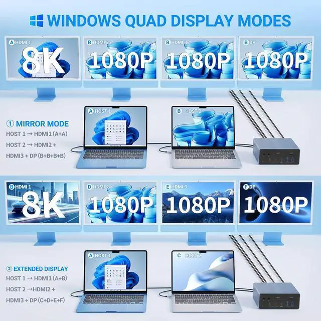 Alt view image 2 of 7 - 19-in-1 USB-C Docking Station, Dual Host Laptop Dock with Quad Display, 8K@30Hz & Dual 4K@60Hz, Triple HDMI + DP, PD 3.0, RJ45, USB Hub for Windows & Mac (UC-1901P)