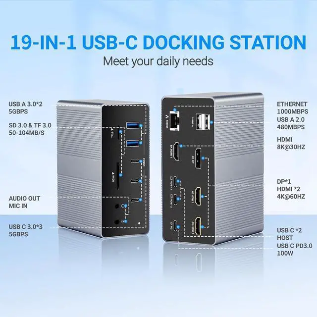 Alt view image 4 of 7 - 19-in-1 USB-C Docking Station, Dual Host Laptop Dock with Quad Display, 8K@30Hz & Dual 4K@60Hz, Triple HDMI + DP, PD 3.0, RJ45, USB Hub for Windows & Mac (UC-1901P)