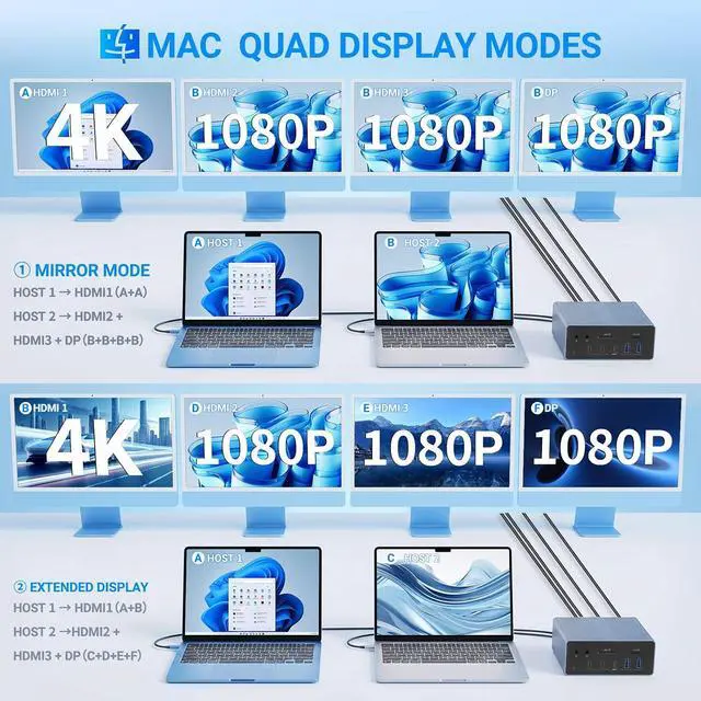 Alt view image 3 of 7 - 19-in-1 USB-C Docking Station, Dual Host Laptop Dock with Quad Display, 8K@30Hz & Dual 4K@60Hz, Triple HDMI + DP, PD 3.0, RJ45, USB Hub for Windows & Mac (UC-1901P)