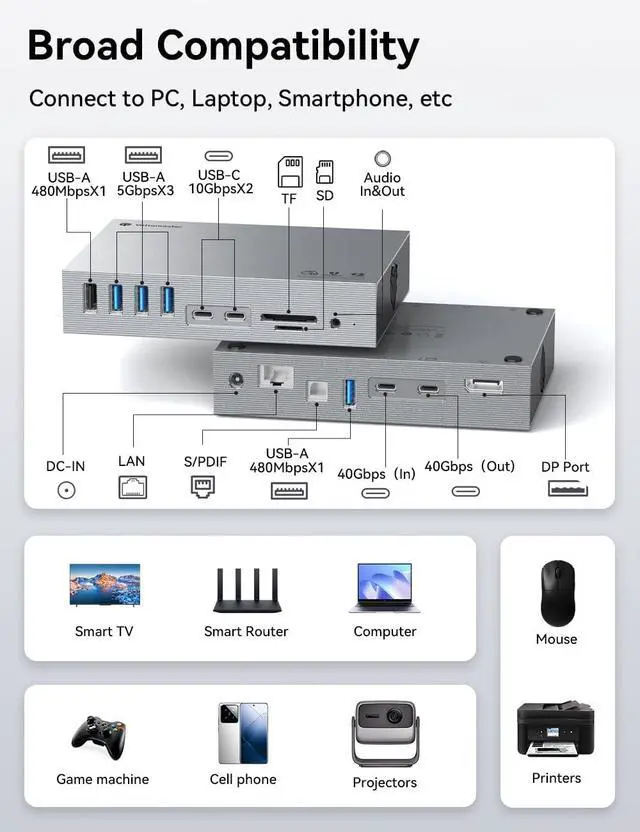 Alt view image 6 of 7 - Yottamaster 15-Port Thunderbolt 3 Dock, Laptop Docking Station with 2 * 40 Gbps Thunderbolt 3(60W/15W), DisplayPort 8K@30Hz for Windows and Mac, S/PDIF, 7*USB, Gigabit Ethernet,SD/TF, Audio, DC 60W