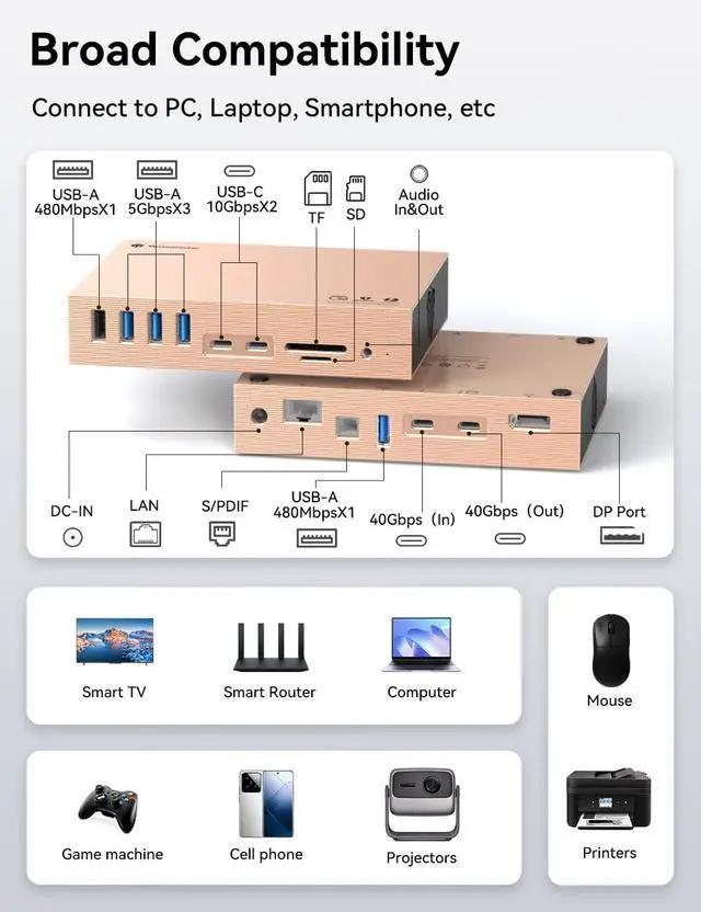 Alt view image 6 of 7 - Yottamaster 15-Port Thunderbolt 3 Dock, Laptop Docking Station with 2 * 40 Gbps Thunderbolt 3(60W/15W), DisplayPort 8K@30Hz for Windows and Mac, S/PDIF, 7*USB, Gigabit Ethernet,SD/TF, Audio, DC 60W