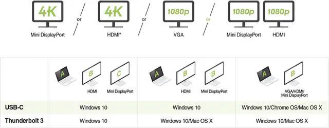 Alt view image 3 of 3 - IOGEAR USB-C Laptop Docking Station with Power Delivery 3.0 (GUD3C35)