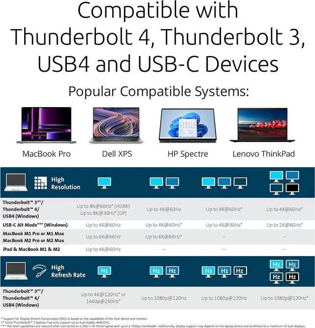 Alt view image 7 of 7 - Kensington AD4010T4 Thunderbolt 4, USB4 Docking Station, Quad 4K Display, Up to 100W Power, 2 x HDMI, 2 x DP, 2.5Gbps Ethernet, SD Card Reader, Compatible with Windows and macOS (K32852EU)