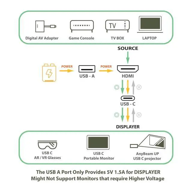 Alt view image 3 of 3 - HDMI to USB C Adapter Cable 4K60Hz 6.6FT, HDMI Source Input to USB C Output Display, Compatible with Lightning AV Adapter, Switch Dock, PS5, Xbox to USB C Display or Xreal, Nreal Air