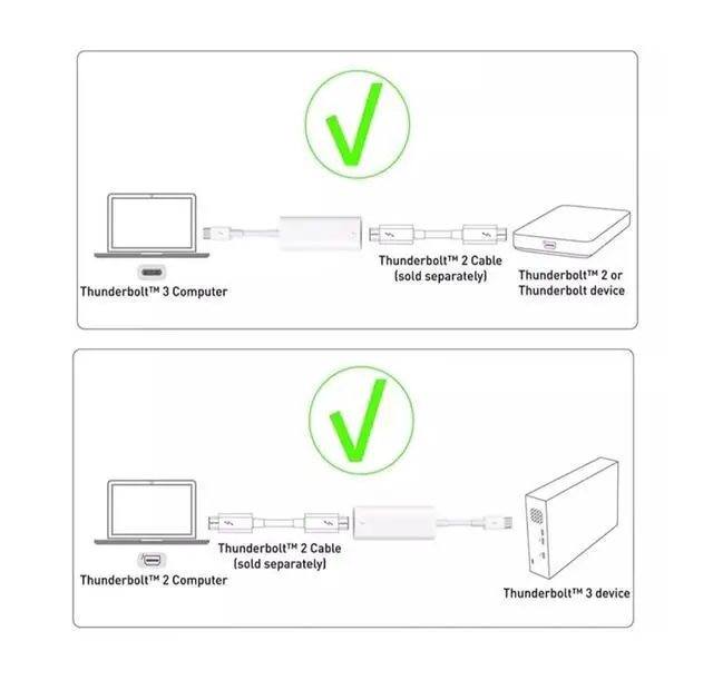Alt view image 5 of 6 - Thunderbolt 2 to FireWire 800 Adapter to Fire 1394B Compatible for Mac Computers Equipped with Ports Transfer Line External Conversion Cable
