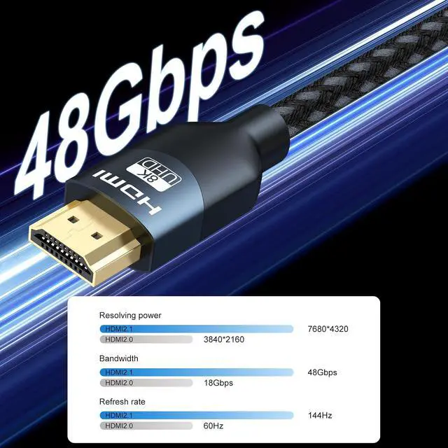 Alt view image 5 of 7 - 8K HDMI 2.1 Cables 6FT/5-Pack & 10FT/2-Pack
