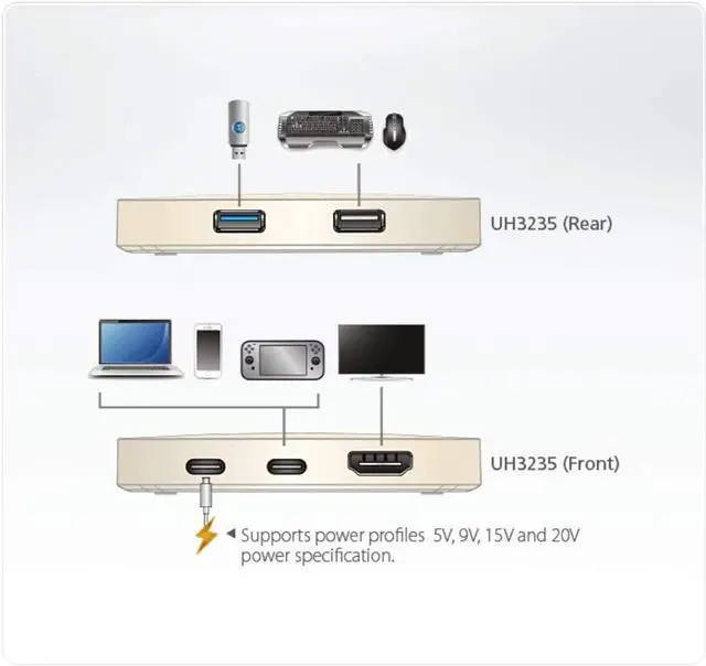 Alt view image 2 of 2 - ATEN UH3235 Mini Docking Station Type-C to HDMI 4K
