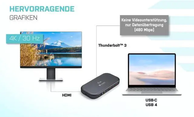 Alt view image 6 of 7 - i-tec Thunderbolt 3 USB-C Docking Station 2x4K with Power Supply - 1x Thunderbolt 3, 1x HDMI, 2X USB-A 3.2 Gen1, 3X USB-A 3.2 Gen2, 1x GLAN, 1x SD, 1x MicroSD, Audio/Mic