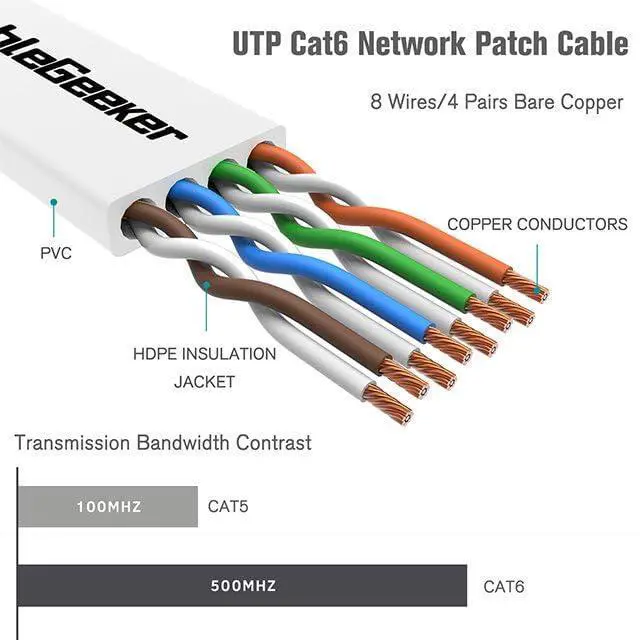 Alt view image 3 of 7 - CableGeeker Cat6 Flat 150ft White & Flat 50ft Black Ethernet Cable