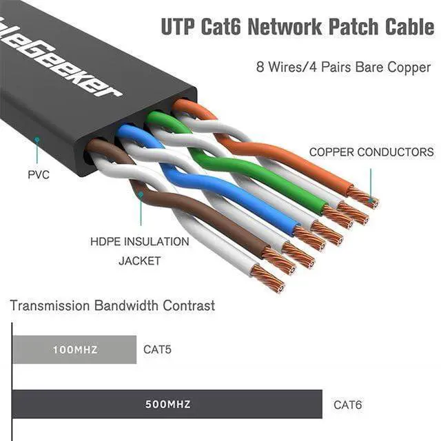 Alt view image 3 of 7 - CableGeeker Cat6 Flat 150ft Black & Flat 50ft White Ethernet Cable