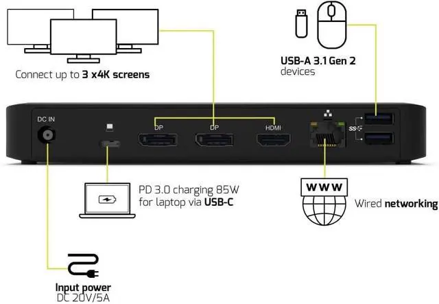 Alt view image 3 of 7 - PORT DESIGN USB-C Docking Station - 9 Ports, 3x 4K, 85W