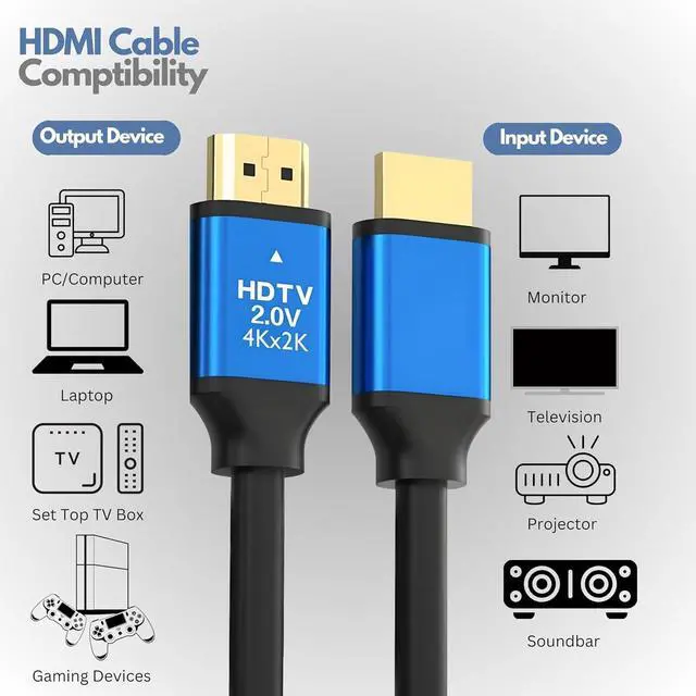 Alt view image 3 of 7 - ElectronicTech Accessories Bundle (6-in-1) USB Flash Drive, HDMI Cable, Ethernet Cable, Multi Charging Cable, Car Charger & Mini Keyboard Travel & Office Essentials Kit