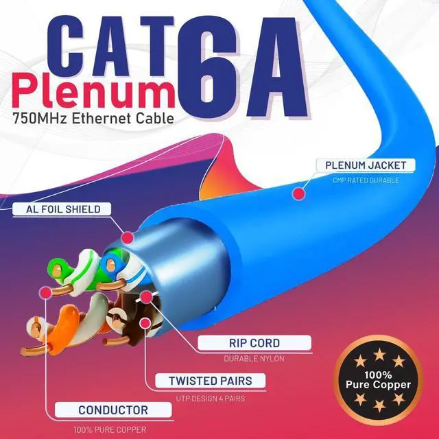 Alt view image 2 of 6 - Cat6A Shielded Bulk Ethernet Cable 1000ft Yellow, CMP Plenum Rated F/UTP Internet Network Cable, 23AWG Solid Bare Copper, 750MHz, 10Gbps, PoE++ Compatible, Reel-in-Box (Blue)