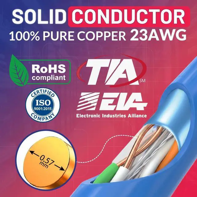 Alt view image 5 of 6 - Cat6A Shielded Bulk Ethernet Cable 1000ft Yellow, CMP Plenum Rated F/UTP Internet Network Cable, 23AWG Solid Bare Copper, 750MHz, 10Gbps, PoE++ Compatible, Reel-in-Box (Blue)