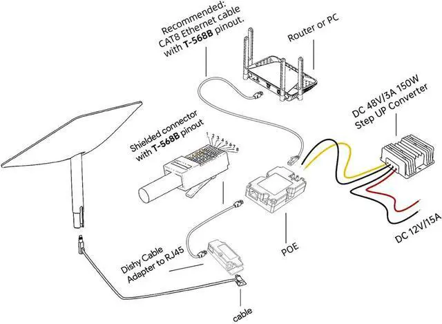 Alt view image 4 of 7 - Dishy V2 to RJ45 Adapter, Heavy Duty Aluminum Ethernet Adapter for Seamless Network Connection on the Go