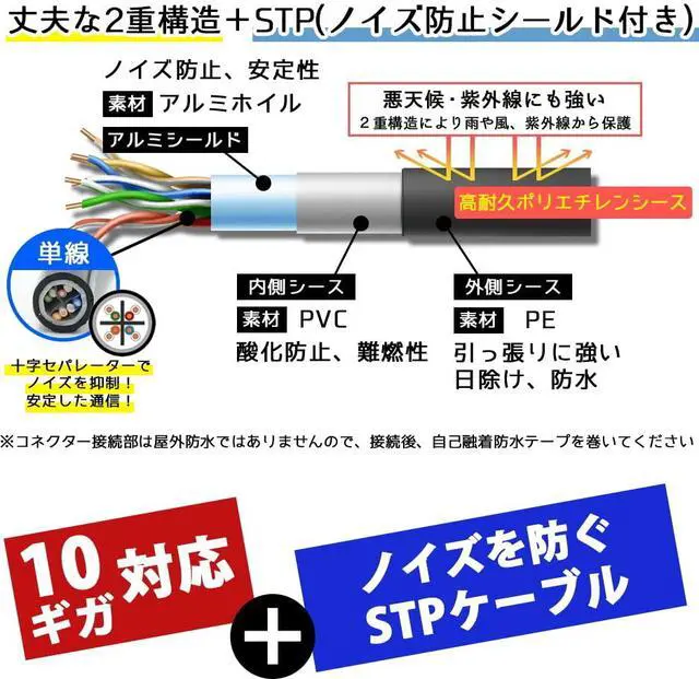 Alt view image 4 of 7 - KC-12905AM Outdoor LAN Cable, CAT6A (Black), Outdoor Heavy Duty (Catory 6A), PE (Polyethylene), Double Coating, STP Shielding, Reliable Domestic Brand, for Outdoors, for PoE Cameras and