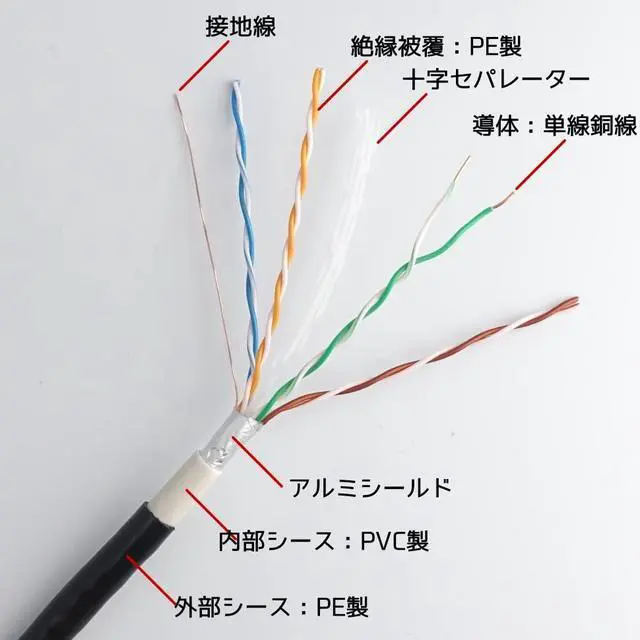 Alt view image 7 of 7 - KC-12905AM Outdoor LAN Cable, CAT6A (Black), Outdoor Heavy Duty (Catory 6A), PE (Polyethylene), Double Coating, STP Shielding, Reliable Domestic Brand, for Outdoors, for PoE Cameras and