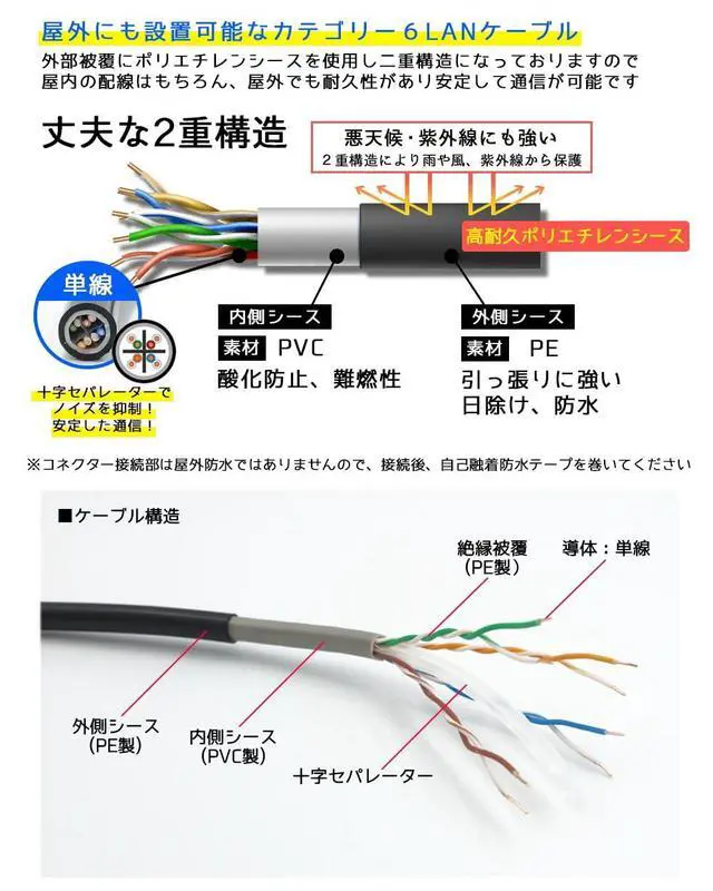 Alt view image 6 of 7 - Outdoor 5m LAN Cable Black Cat6 PoE Compatible with 30 Years Outdoor Weather Resistant PE (Polyethylene) Double Coatings Reliable Domestic Brand Category 6 High Speed 1Gbps 1000BASE-T