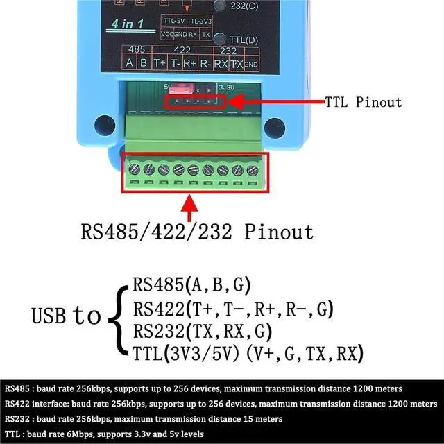 Alt view image 2 of 6 - USB to RS232 232 RS485 485 RS422 422 TTL(3V3/5V) Serial Adapter Converter 4 in 1