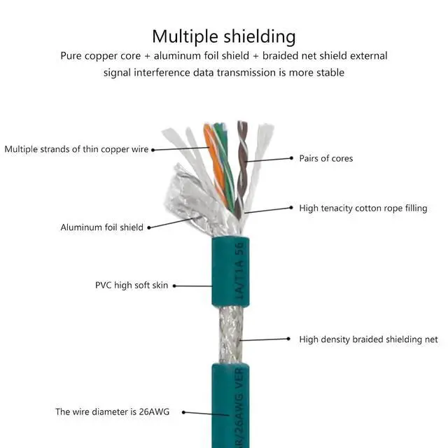Alt view image 6 of 7 - QMQJIA 12 X Coded to RJ45 Cord 12 X Coded 8Pin to RJ45 Cable for Industrial Applications Data Transmission Cable Accessory