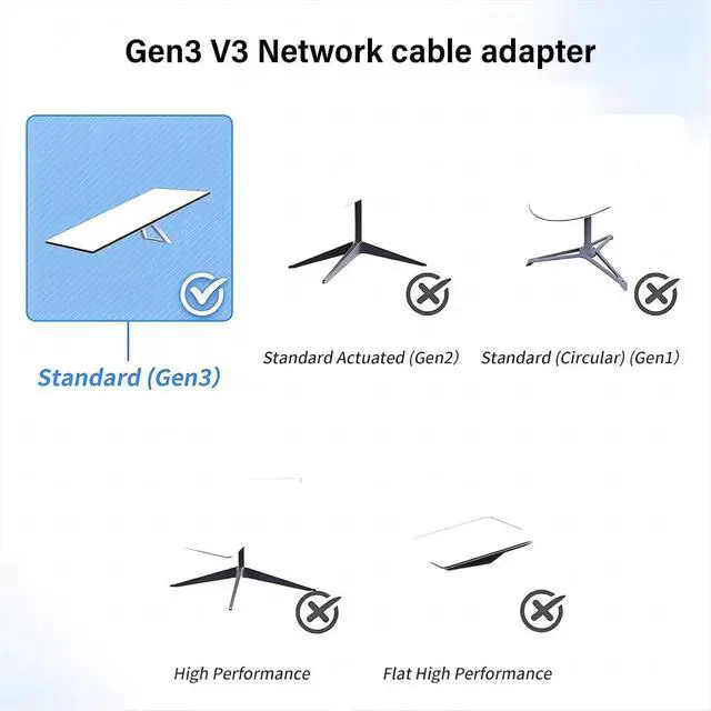 Alt view image 5 of 7 - QMQJIA Networking Cable for Gen3 Extension Replacement Networking Cable Receiver Accessories