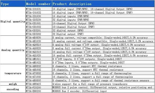 Alt view image 2 of 2 - MODBUS Integrated Remote I/O Module Digital, Analog, Temperature, Weighing, Encoder Module MT3A Series(MT3A-OD3202)