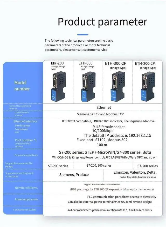 Alt view image 2 of 2 - ETH-PPI MPI DP to Ethernet Gateway Protocol Processor Module RVNet-S7300 Modbus TIA S7-200 400 CP343-1 CP5611(AMX-ETH-300-2P)