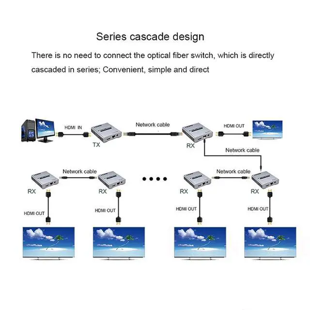 Alt view image 6 of 7 - 4K 120M HDMI Extender Over Cat5e/6 RJ45 Ethernet Cable 4K@30HZ Audio Video Splitter Up to 120M Support Laptop DVD TV Accessory new