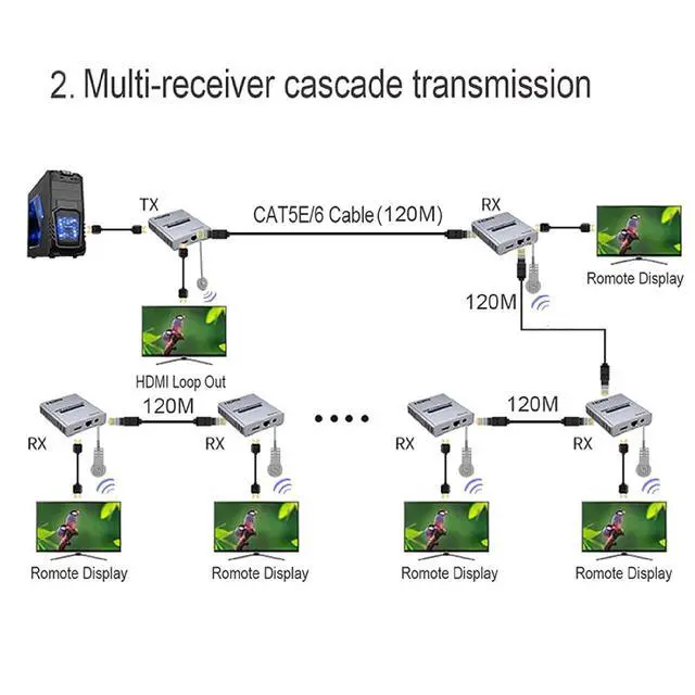 Alt view image 4 of 7 - 4K 120M HDMI Extender Over Cat5e/6 RJ45 Ethernet Cable 4K@30HZ Audio Video Splitter Up to 120M Support Laptop DVD TV Accessory new