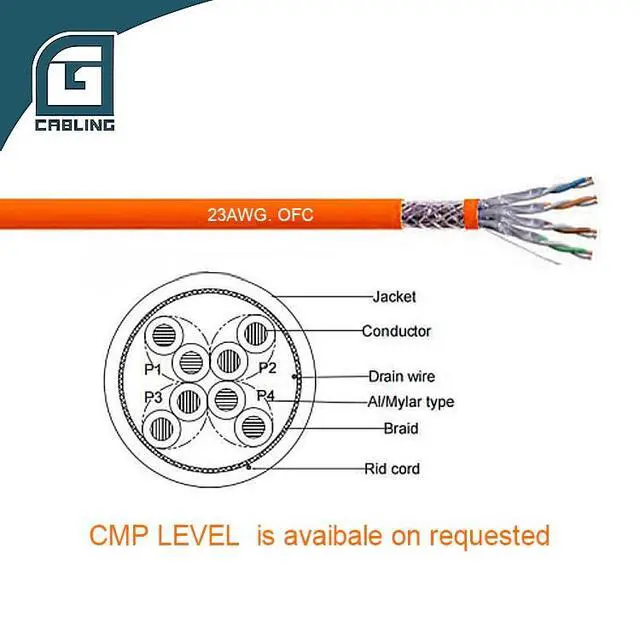 Alt view image 2 of 7 - Cat7 Bulk Ethernet Cable 1000FT, 305m S/FTP Solid Copper 23AWG, Shielded LAN Cable for Data Center, Patch Panel, Network Install