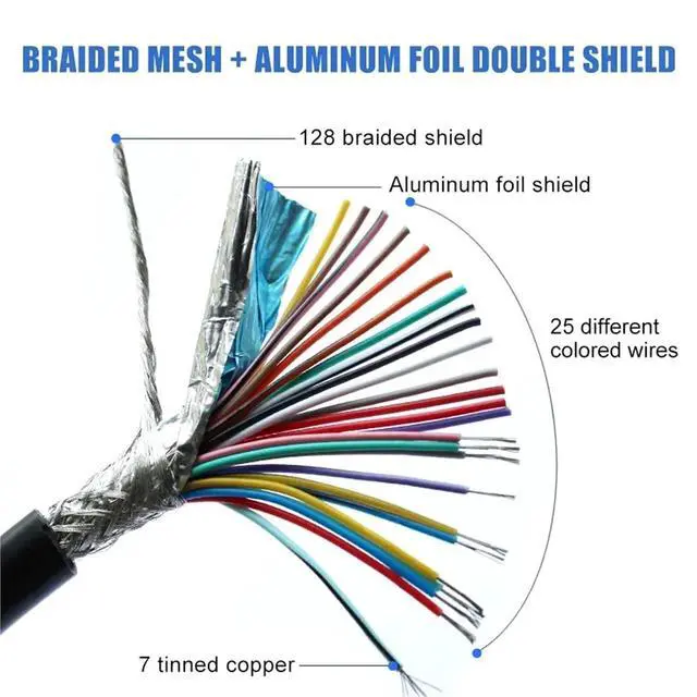 Alt view image 3 of 7 - 1Pcs Double Shield DB25 Parallel Port Data Transmission Cable Male to Female 25pin Pure Copper Computer Printing Connector 0.5M 3M(M to Fe,15M)