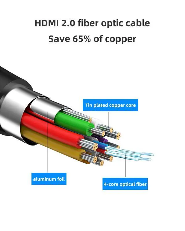 Alt view image 5 of 7 - Optical Fiber HDMI 2.0 Cable 3M/9.84FT, 4K@60Hz Ultra HD, HDR10, Dolby Vision, 48Gbps High-Speed - Engineering-Grade for Gaming, PC, TV, Projector