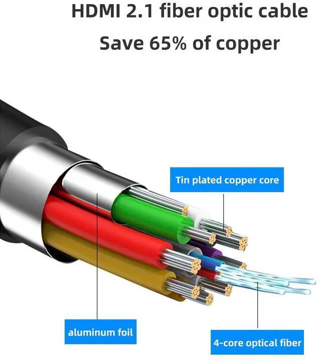 Alt view image 4 of 7 - HDMI 2.1 Fiber Optic Cable 5M/16.4FT Ultra high Speed Support 8K@60Hz, 4K@120Hz, HDR, eARC, 48Gbps, for PC, TV, Projector, Gaming & Home Theater