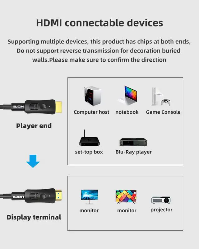 Alt view image 4 of 7 - HDMI 2.0 Fiber Optic Cable 4K@60Hz HDR 50M/164FT with Detachable Conduit Design for Home Theater, Gaming PC, 8K TV, Projector HDR10, 48Gbps