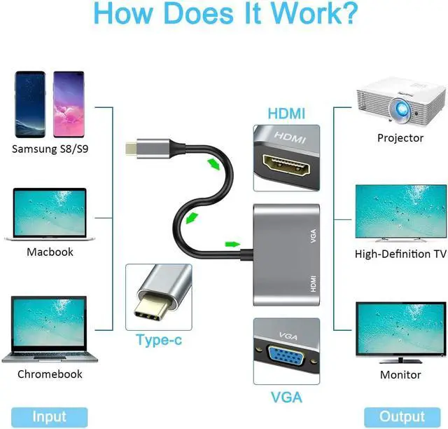 Alt view image 5 of 6 - Selna USB-C to HDMI VGA Adapter Video Splitter Compatible with iPad Pro 11 (2024, 2025), iPad Pro 13 (2024, 2025) - HDTV Cable TV Video Hub Projector Converter