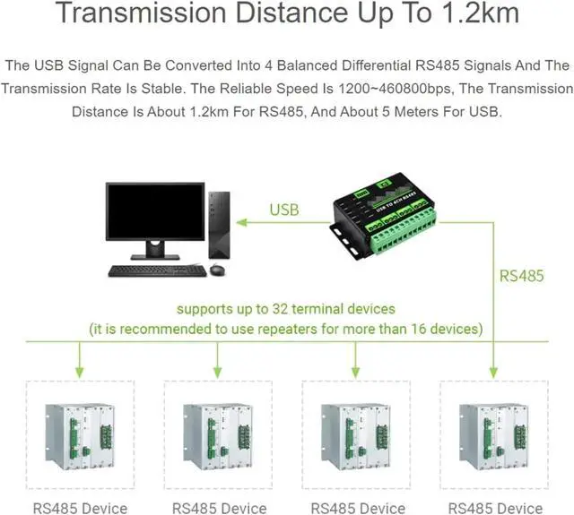 Alt view image 6 of 7 - USB to RS485 Adapter, USB to 4 Way RS485 Converter Multi Systems for Industrial Control Data Collections, Instrumentations