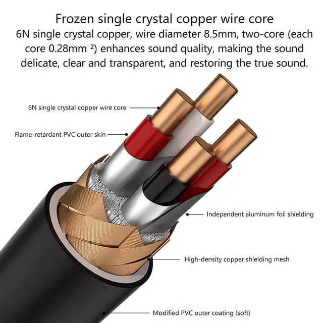 Alt view image 6 of 7 - 6N Single Crystal Coppered USB A to A Cable Stable Transmission Enhances Shielding Clear Sound 50-200cm