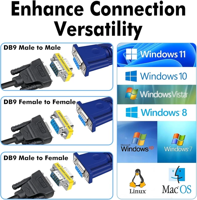 Alt view image 4 of 7 - DB9 Gender Changer 6-Pack Serial Adapter Set for DB9