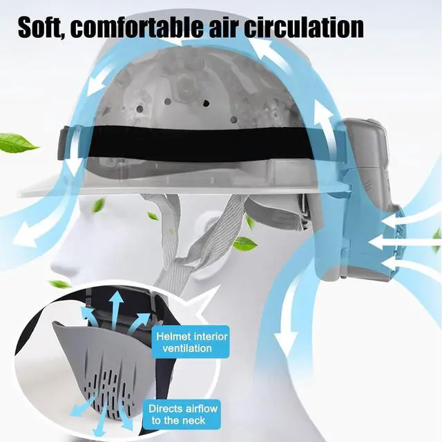 Alt view image 3 of 7 - 2-in-1 Detachable Hard Hat Fan with LED Headlamp, Cooling Fan for Hard Hats and Safety Helmets, Rechargeable 5 Mode Bright Headlamp & 3 Speeds Fan, Portable Hard Hat KIt for Construction, Camping