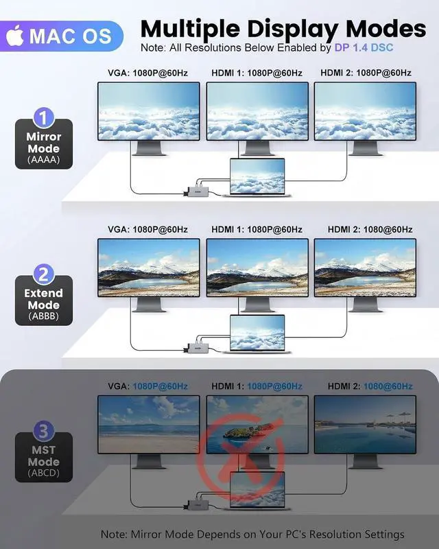 Alt view image 4 of 7 - USB C Hub, 12-in-1 Docking Station Dual Monitor with 2 HDMI, VGA, RJ45, 100W PD, USB-C Data,1 USB 3.0, 3 USB 2.0, SD/TF Card Reader, for MacBook/Dell/HP/Lenovo,Silver