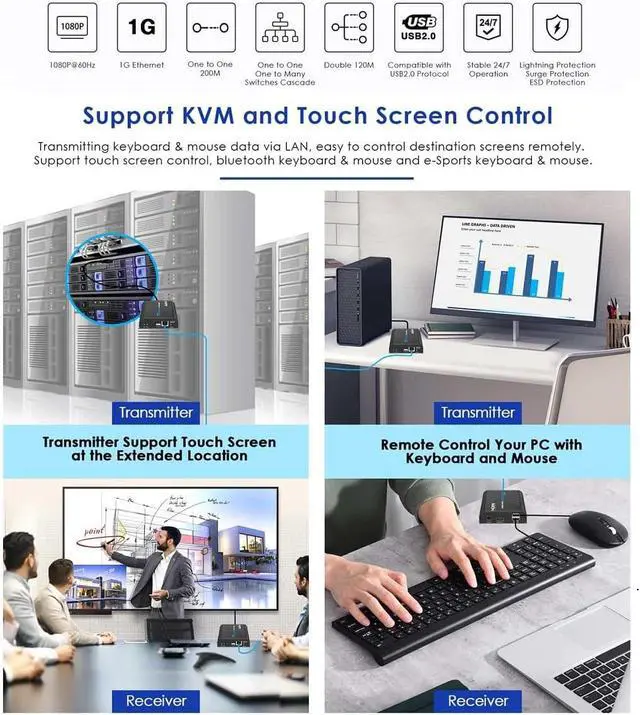 Alt view image 5 of 7 - LKV373KVM-V5.0 HDMI KVM Extender 120m Over IP Touch Screen Control Support one-to-one or one-to-Many 1920x1200@60Hz Transmitter Receiver for USB Keyboard Mouse