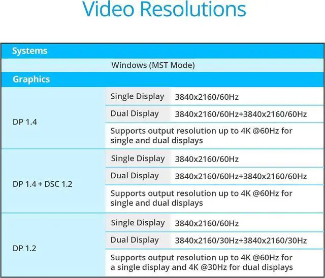 Alt view image 5 of 7 - gofanco 4K 60Hz USB-C to Dual HDMI Adapter Extend dual monitors, USB-C MST Hub, USB Type-C Multi-Monitor, for Windows, Thunderbolt 3/4 Compatible (DP Alternate Mode), Not for macOS (USBCMST2HD-4K60)