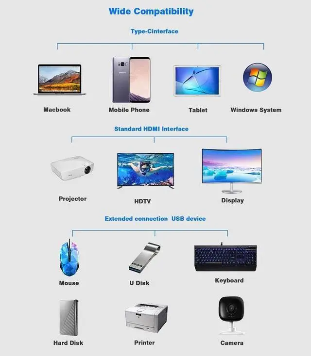 Alt view image 7 of 7 - Daguys 11 in 1 VGA + LAN Port + 4 x USB 3.0 + SD/TF Card + HDMI + Audio Port + USB-C/Type-C Female to USB-C/Type-C HUB Adapter