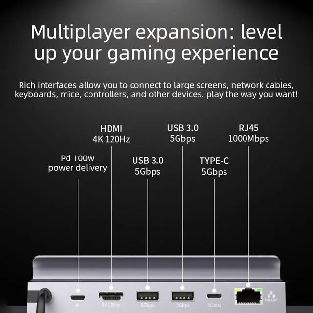 Alt view image 7 of 7 - Daguys 6 in 1 HDMI 4K 120Hz Type-C Handheld Expansion Dock