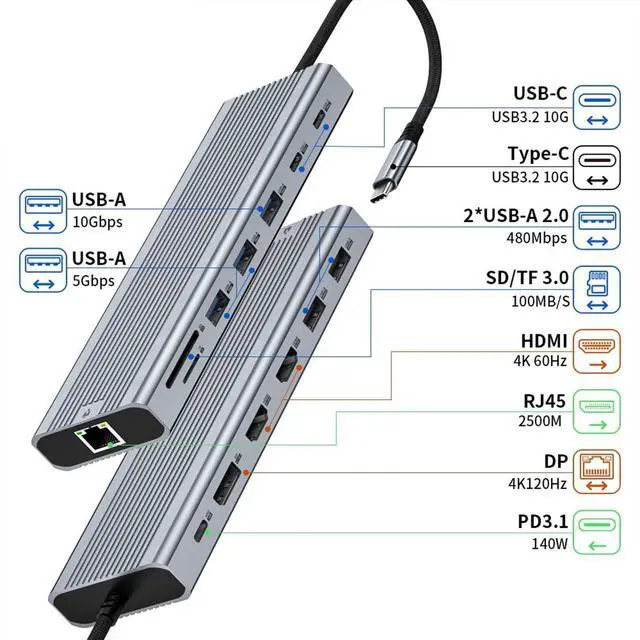 Alt view image 2 of 7 - Daguys 14 in 1 HDMI 4K 120Hz Type-C Hub Dock