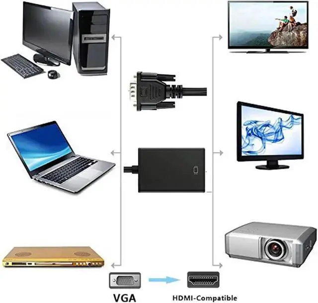 Alt view image 3 of 5 - V/GA to HDMI-Compatible Converter Full HD 1080P Adapter Cord with Output for PC to HDTV Projector