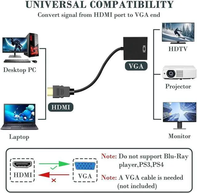 Alt view image 4 of 4 - 1080P 60Hz HDMI-Compatible to V/GA Cord Converter HDMI Male to Female Adapter for Tablet PC TV Projector