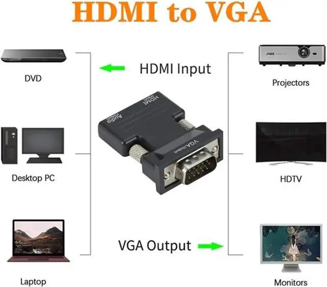 Alt view image 3 of 6 - HDMI to V/GA Adapter Cord Male to Female to Converter 1080P Digital to Analog Video for Tablet(White)