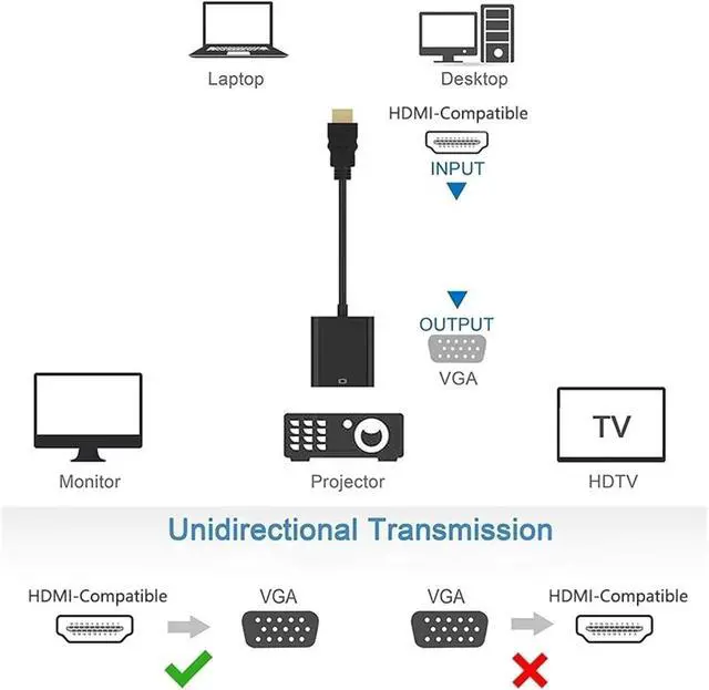Alt view image 4 of 4 - HD 1080P HDMI to V/GA Cord Converter with Power Supply Male to Female Adapter for Tablet PC TV(White)