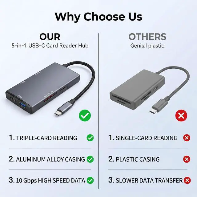 Alt view image 3 of 7 - Fabater USB Hub 3.0, 10Gbps 5 in 1 Aluminum USB C Hub with SD Card Reader, Multi Ports USBs Expander for PC, Laptop, Console, Camera, Simultaneous 3 Card Reading